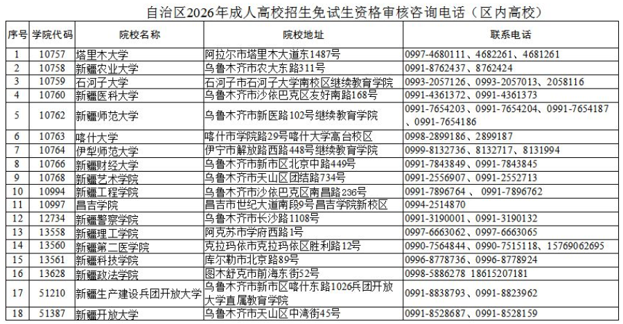 新疆教育考試院:自治區2026年成人高考網上報名將于9月9日至14日進行 新疆教育考試院:自治區2026年成人高考網上報名將于9月9日至14日進行