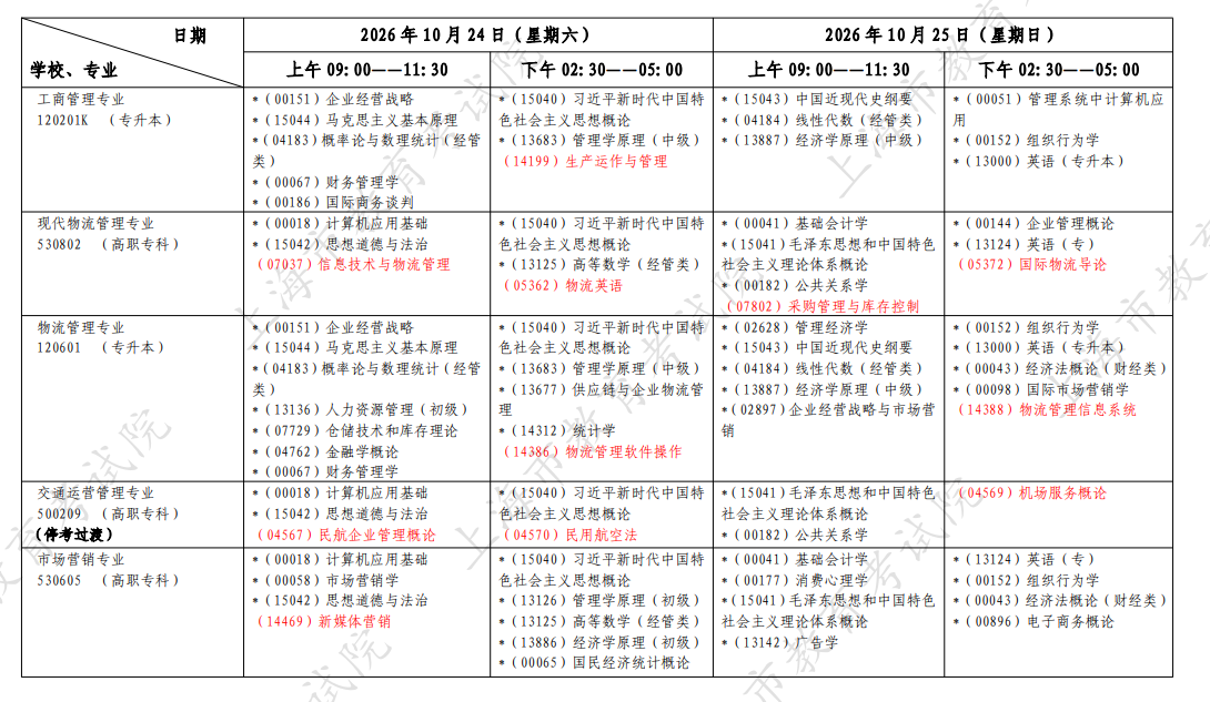 2026年10月上海市自學考試開考課程考試安排
