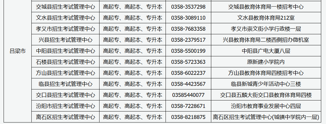山西省2026年成人高考現場審核點信息 山西省2026年成人高考現場審核點信息