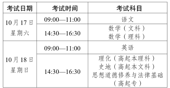 2026年云南省成人高考考試時間:10月17日至10月18日 2026年云南省成人高考考試時間:10月17日至10月18日