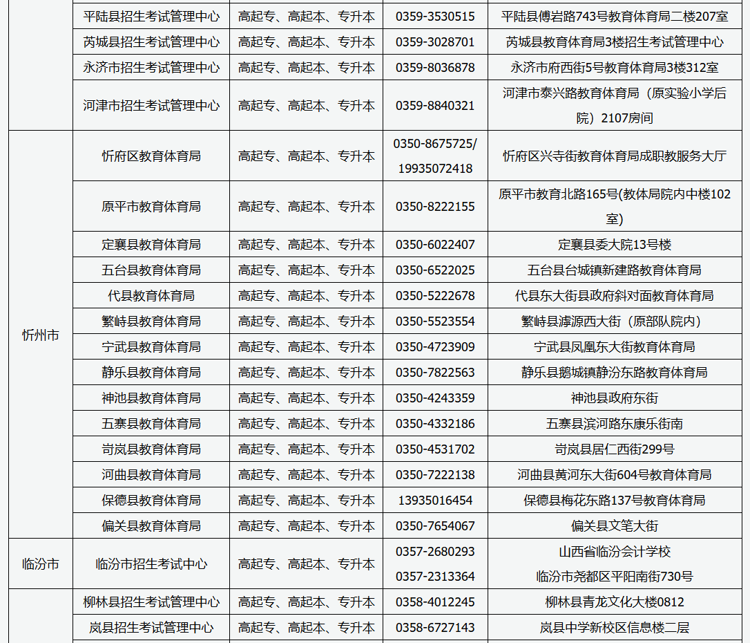 山西省2026年成人高考現場審核點信息 山西省2026年成人高考現場審核點信息