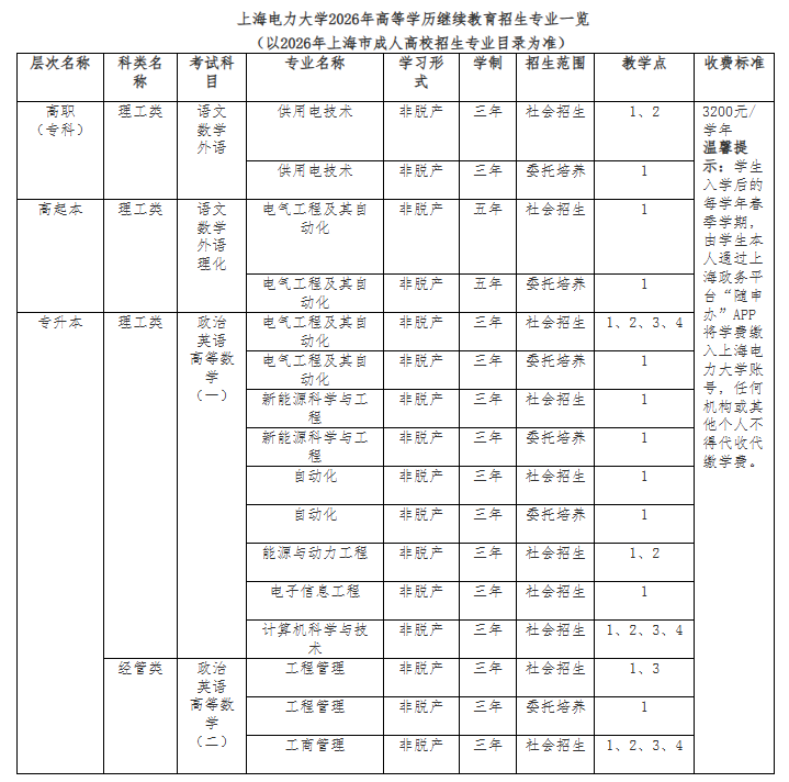 上海電力大學高等學歷繼續教育2026年招生簡章 (上海地區) 上海電力大學高等學歷繼續教育2026年招生簡章 (上海地區)