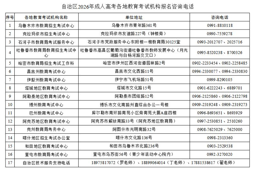 新疆教育考試院:自治區2026年成人高考網上報名將于9月9日至14日進行 新疆教育考試院:自治區2026年成人高考網上報名將于9月9日至14日進行