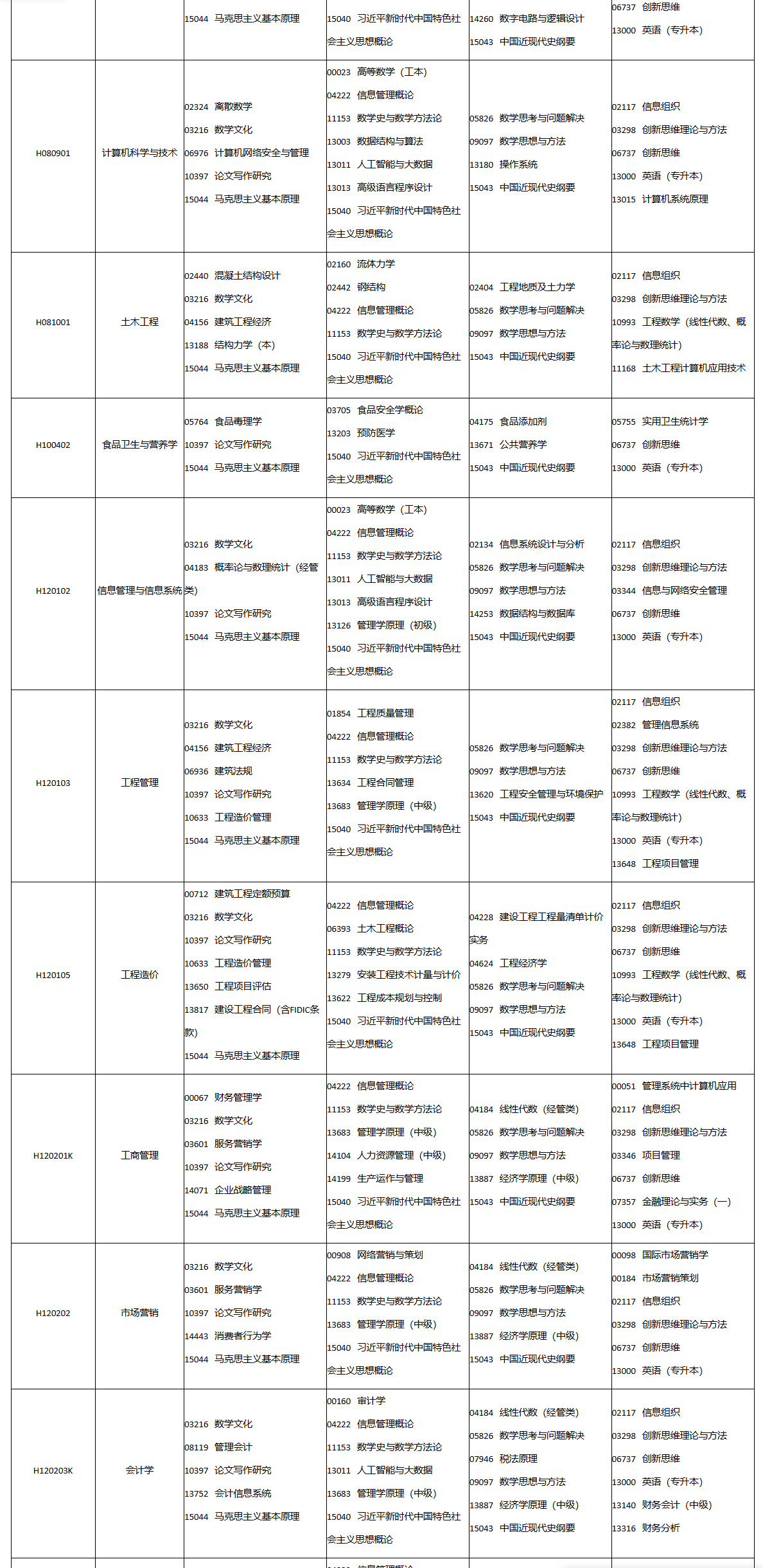 2026年10月四川省自學考試開考課程考試安排 2026年10月四川省自學考試開考課程考試安排