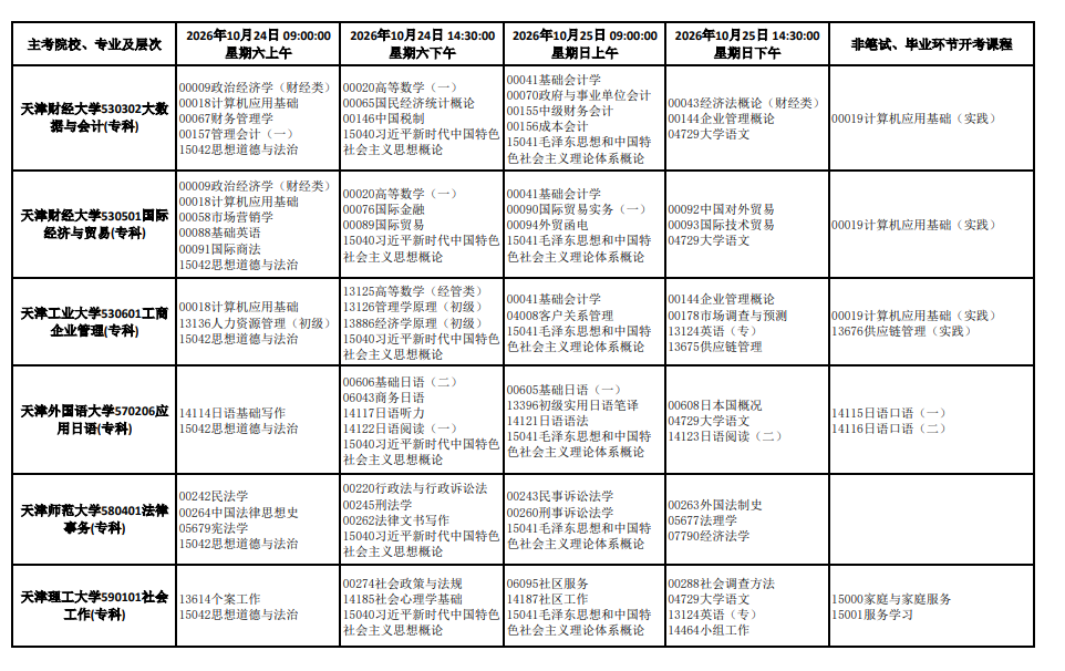 2026年10月天津市自學考試開考課程考試安排