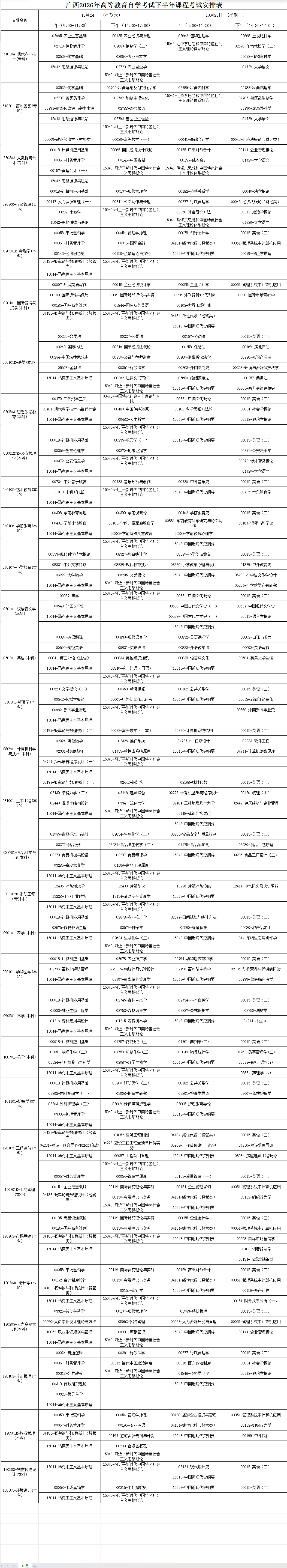 2026年10月廣西自學考試開考課程考試安排