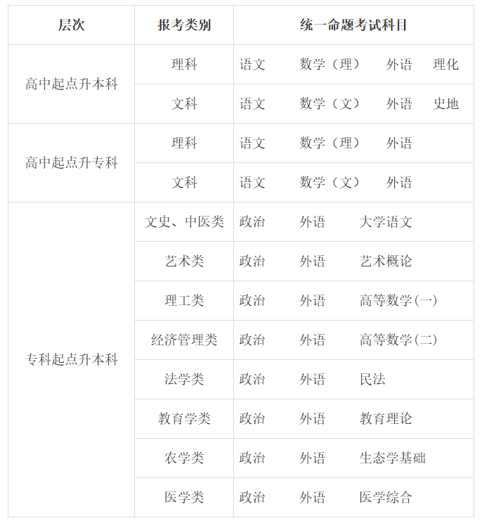 2026年甘肅省成人高考考試時間:10月17日至10月18日 2026年甘肅省成人高考考試時間:10月17日至10月18日