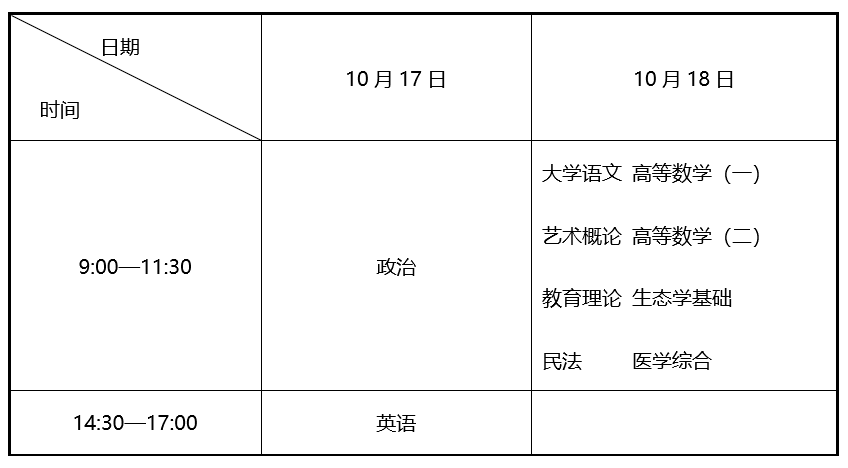 遼寧省2026年成人高校招生簡章 遼寧省2026年成人高校招生簡章