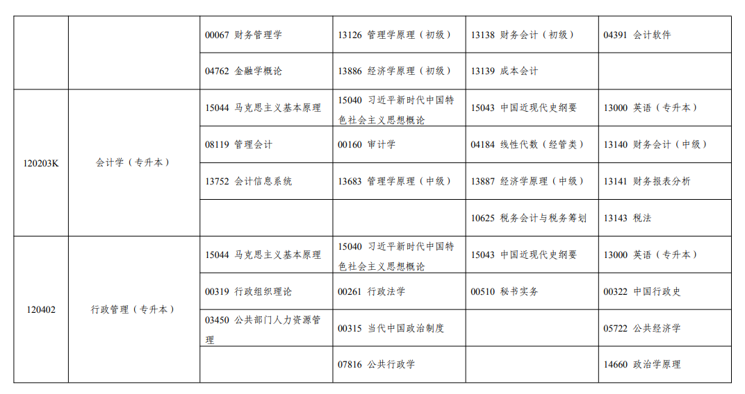 2026年10月寧夏自學考試開考課程考試安排 2026年10月寧夏自學考試開考課程考試安排