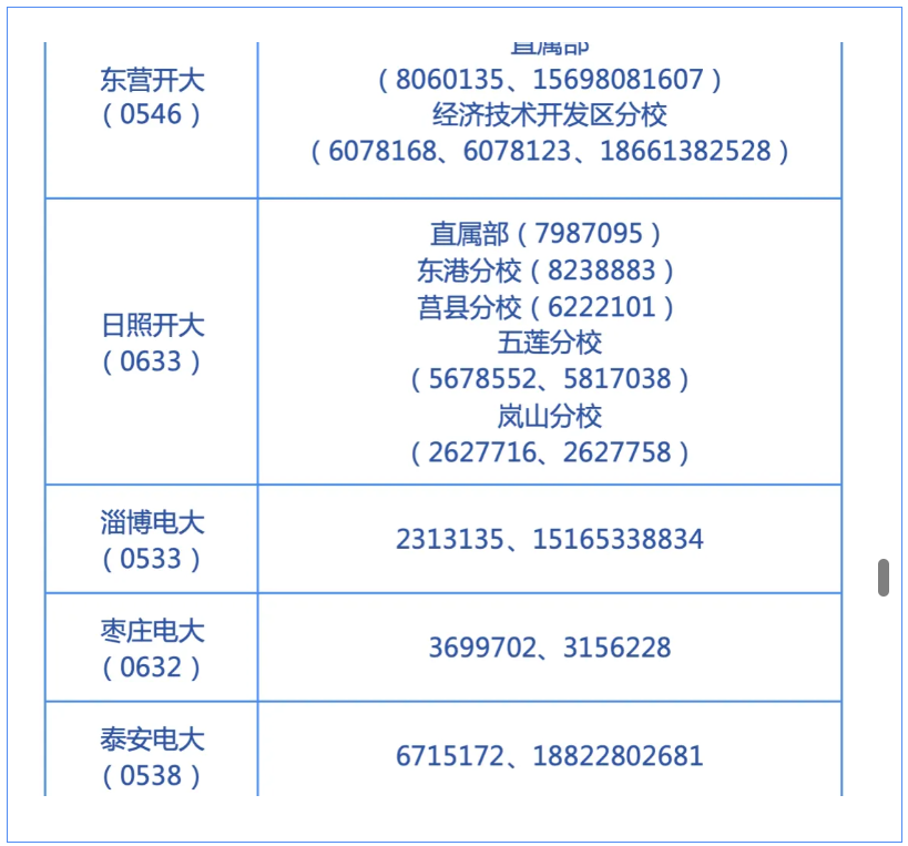 山東開放大學2026年秋季開放教育招生簡章