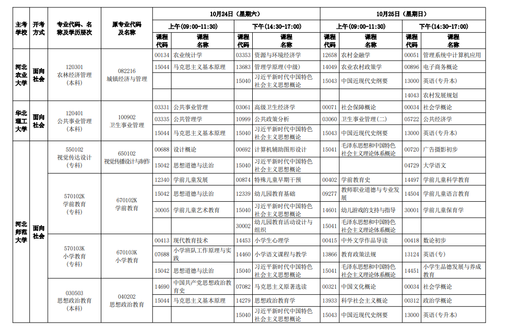 2026年10月河北省自學考試開考課程考試安排