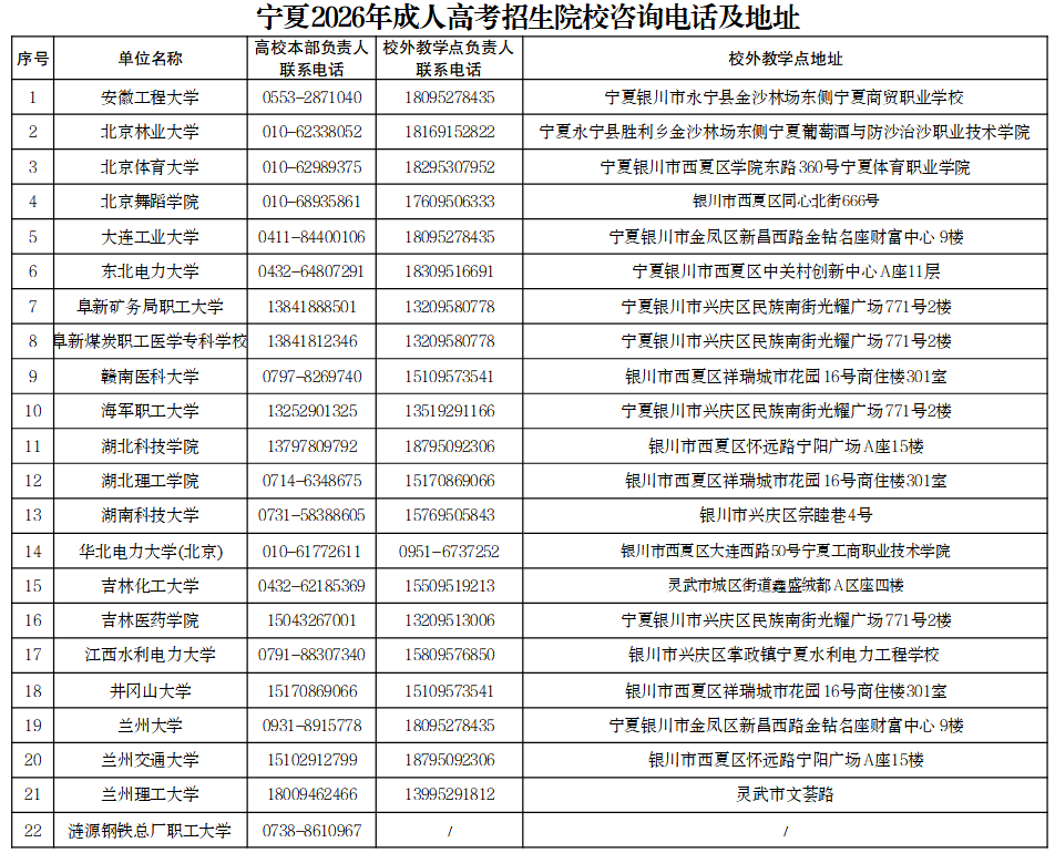 寧夏2026年成人高考招生院校咨詢電話及地址 寧夏2026年成人高考招生院校咨詢電話及地址