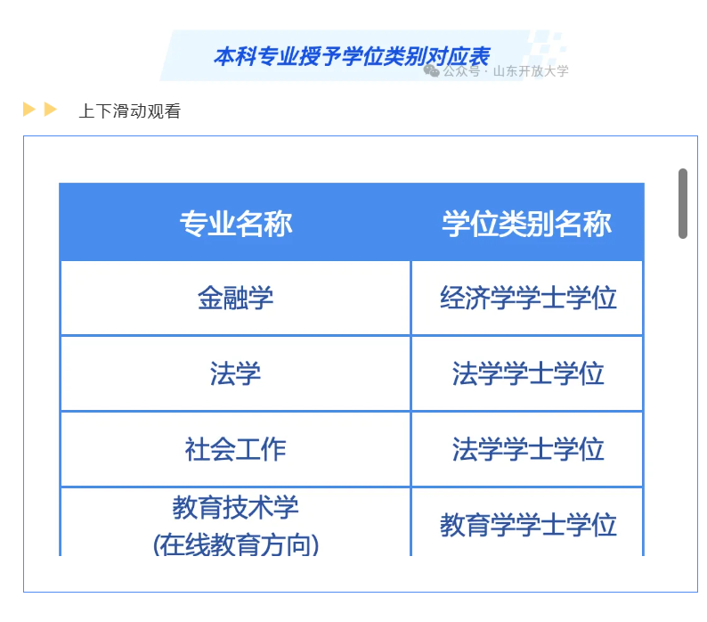 山東開放大學2026年秋季開放教育招生簡章