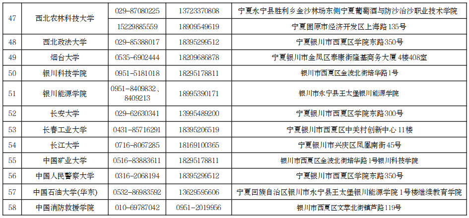 寧夏2026年成人高考招生院校咨詢電話及地址 寧夏2026年成人高考招生院校咨詢電話及地址