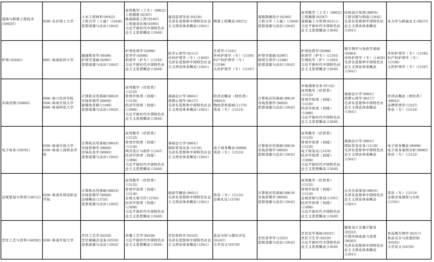 2026年10月海南省自學考試開考課程考試安排