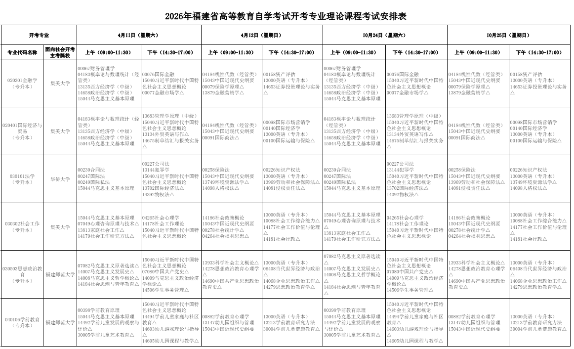 2026年10月福建省自學考試開考課程考試安排 2026年10月福建省自學考試開考課程考試安排