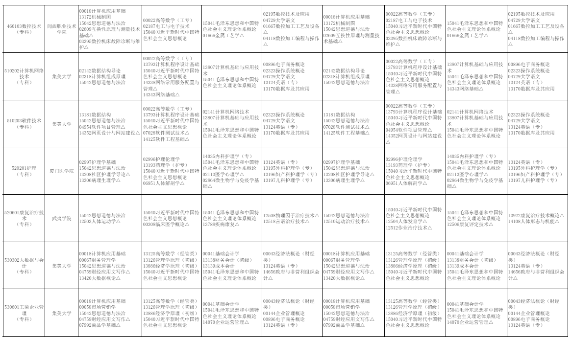 2026年10月福建省自學考試開考課程考試安排 2026年10月福建省自學考試開考課程考試安排