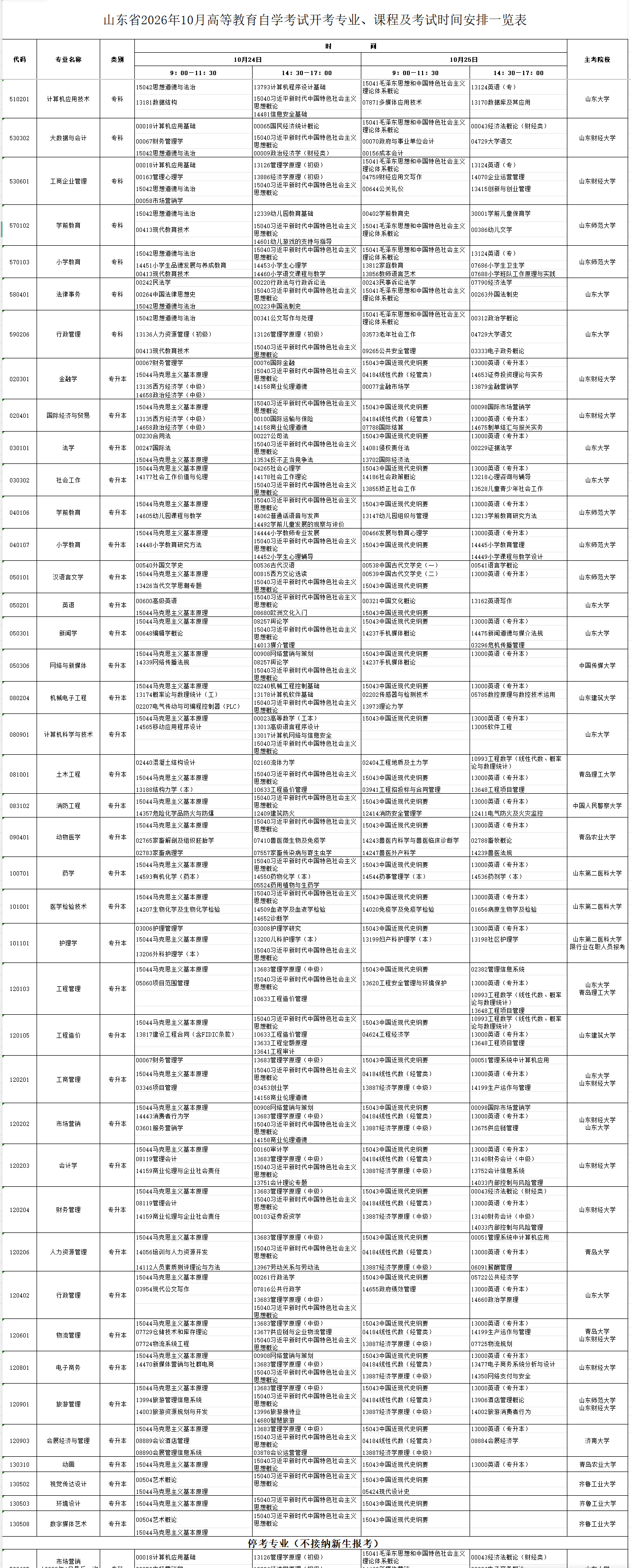 2026年10月山東省自學考試開考課程考試安排 2026年10月山東省自學考試開考課程考試安排