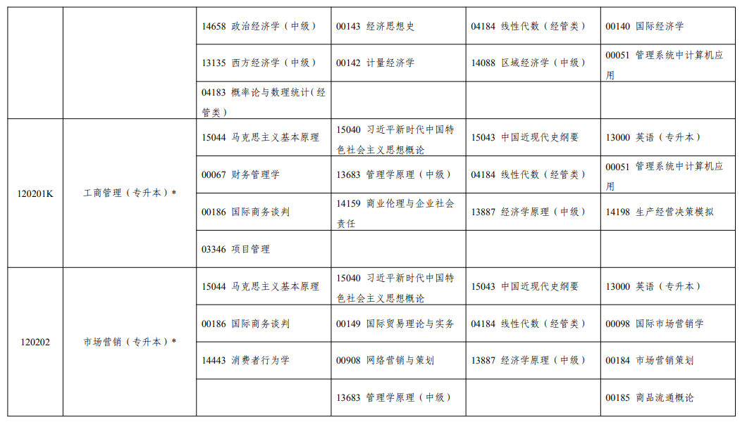 2026年10月寧夏自學考試開考課程考試安排 2026年10月寧夏自學考試開考課程考試安排