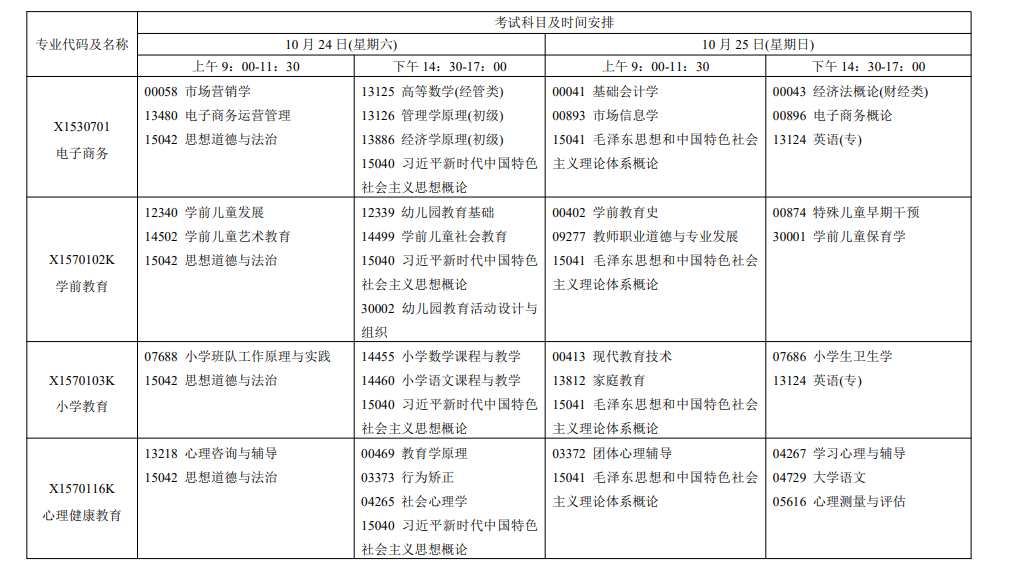 2026年10月江蘇省自學考試開考課程考試安排