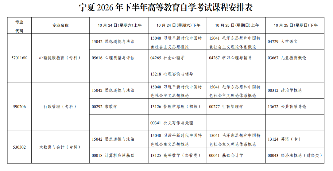 2026年10月寧夏自學考試開考課程考試安排 2026年10月寧夏自學考試開考課程考試安排
