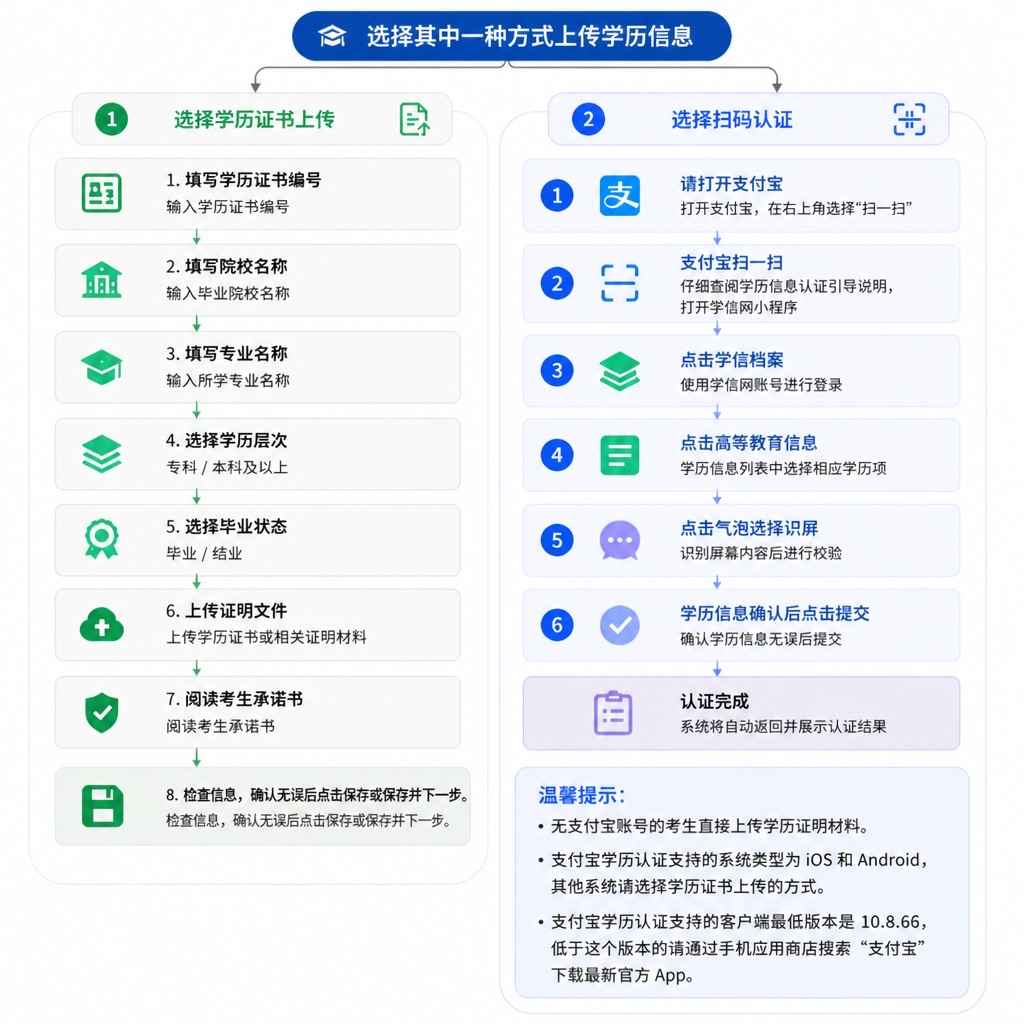 2026浙江成人高考專升本報考全解:學歷認證要求與報考指引 2026浙江成人高考專升本報考全解:學歷認證要求與報考指引