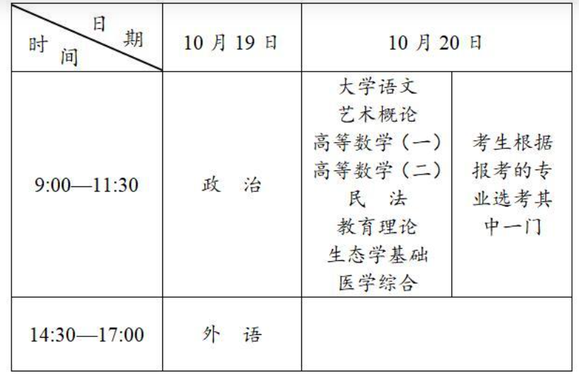 2026年安徽省成人高考考試時間:10月17日至10月18日 2026年安徽省成人高考考試時間:10月17日至10月18日