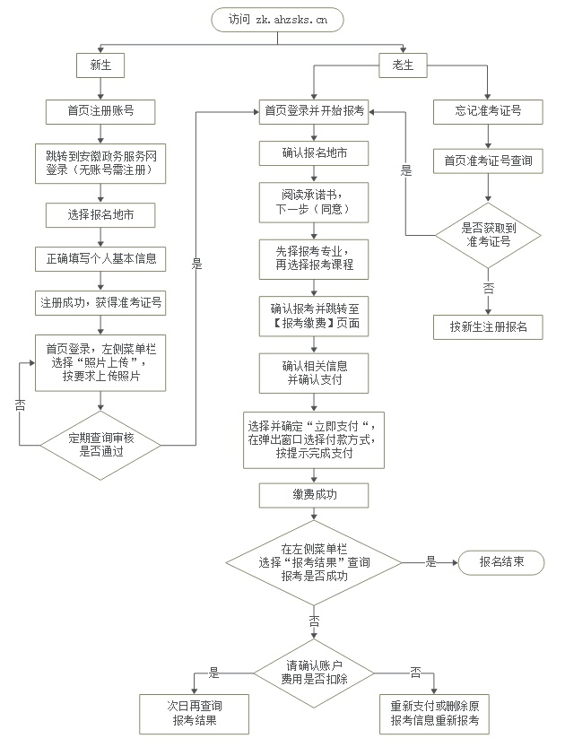 安徽省2026年下半年高等教育自學考試網上報名將于9月3日至7日進行