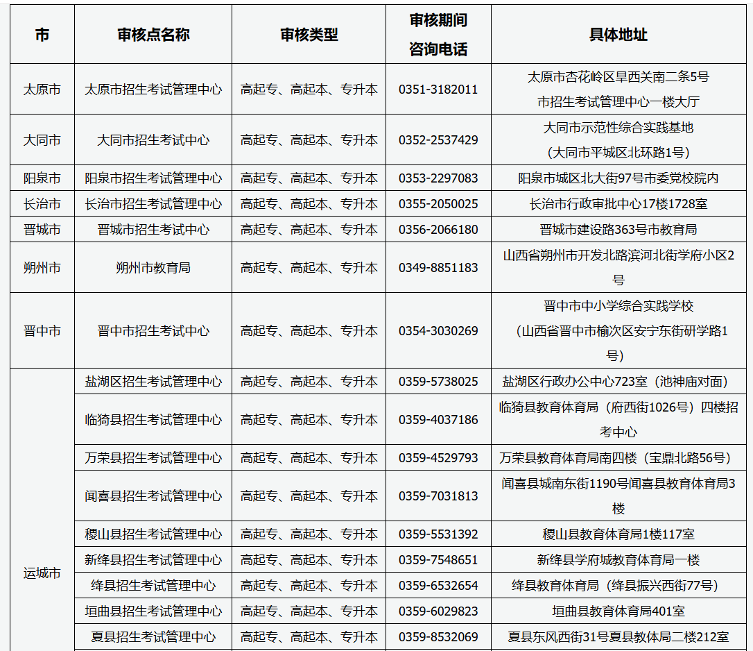 山西省2026年成人高考現場審核點信息 山西省2026年成人高考現場審核點信息