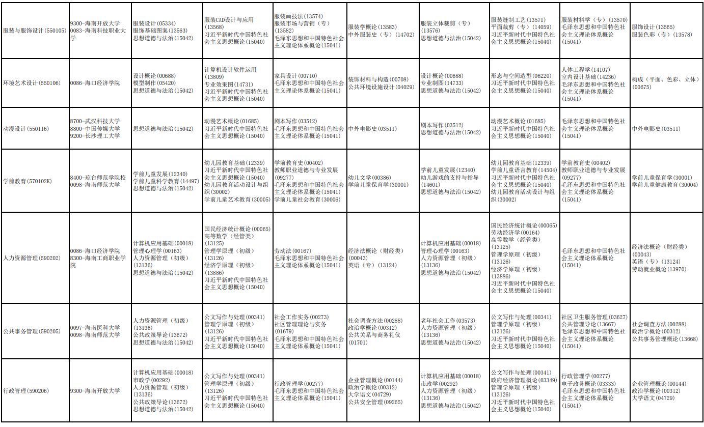 2026年10月海南省自學考試開考課程考試安排