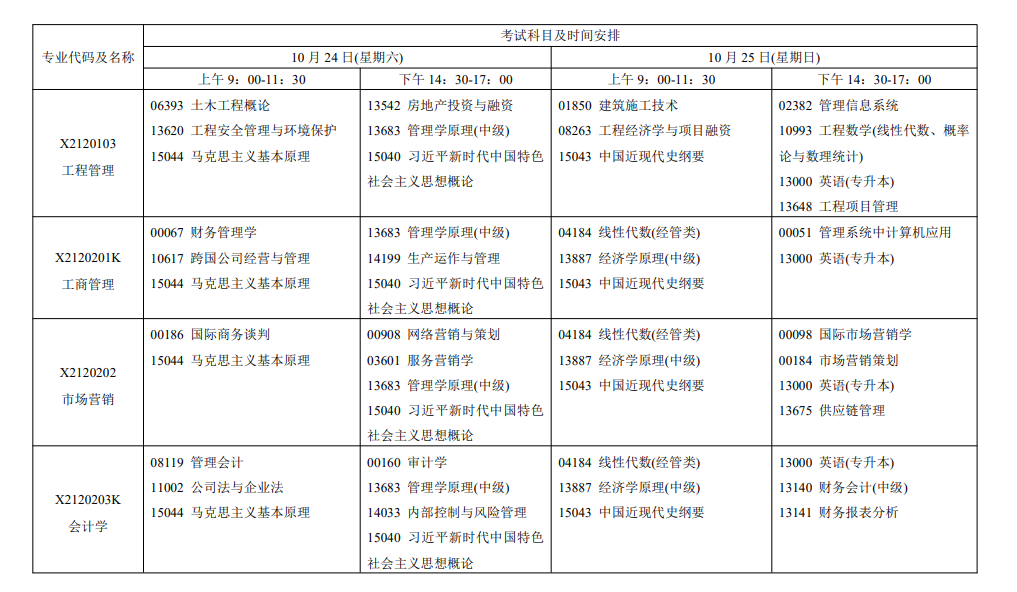 2026年10月江蘇省自學考試開考課程考試安排