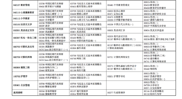 2022年4月甘肅省高等教育自學考試開考專業及課程考試時間安排-3