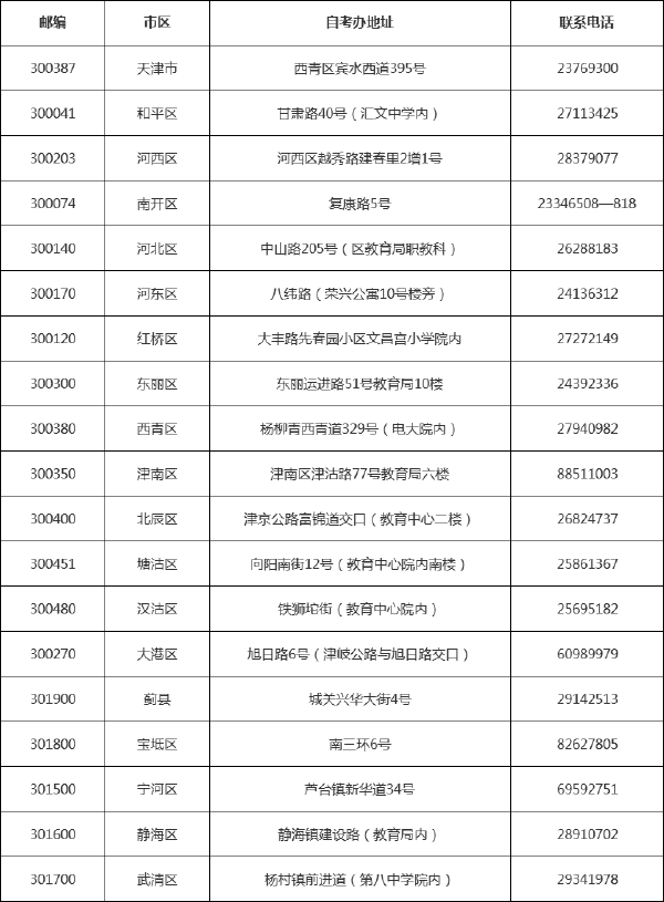 天津市各區自考辦聯系方式一覽表-1