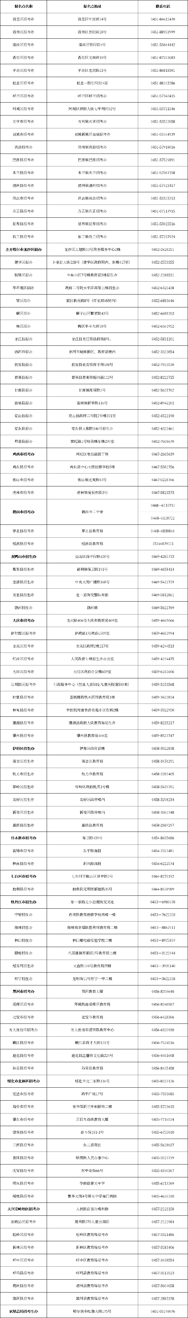 趕緊收藏！黑龍江省自考辦聯系方式一覽表-1