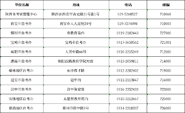 陜西自考辦聯系方式一覽表-1