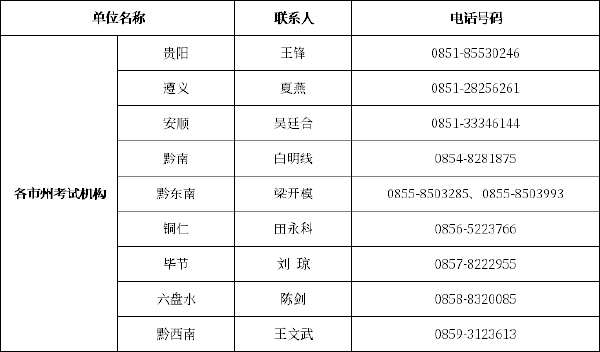 貴州自考辦、自考院校聯系方式一覽表-1