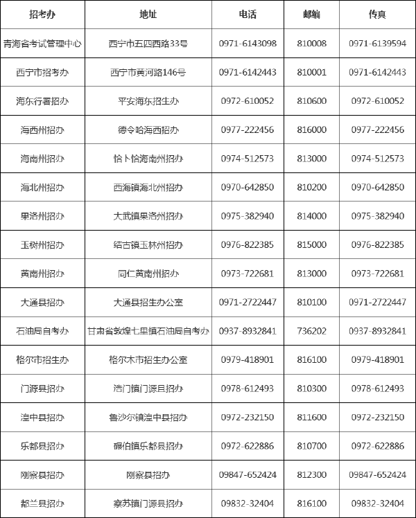 青海省自考******辦公室聯系方式一覽表-1