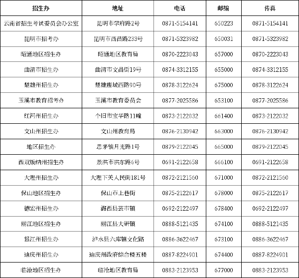 云南自考******辦公室、自考院校聯系方式匯總-1
