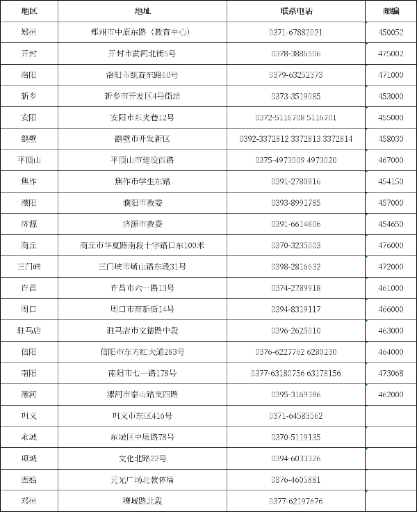 河南省自考辦聯系方式一覽表-1