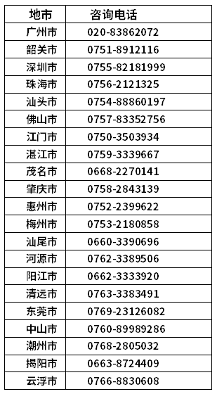 廣東省各市區自考辦聯系方式一覽表-1