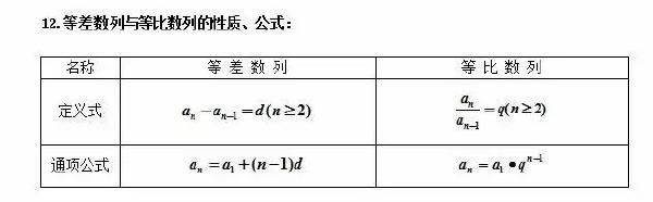 成人高考數學公式有哪些？常用公式分享！-3