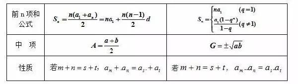 成人高考數學公式有哪些？常用公式分享！-4