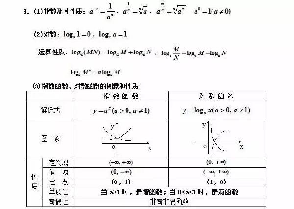 成人高考數學公式有哪些？常用公式分享！-2
