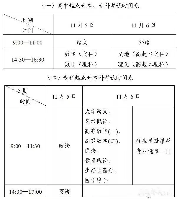 成考考試科目大綱怎么找？成人高考考什么內容？-1