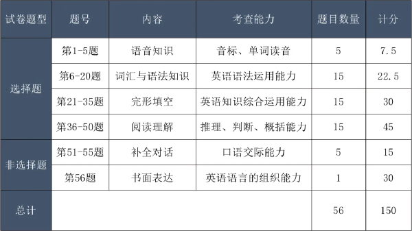 成考考試科目大綱怎么找？成人高考考什么內容？-2