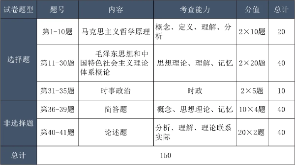 成考考試科目大綱怎么找？成人高考考什么內容？-3