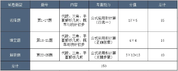 成考考試科目大綱怎么找？成人高考考什么內容？-5