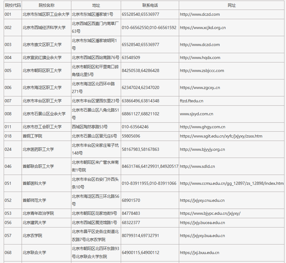 2024年在京招生成人高校代碼、地址、聯系電話及網址