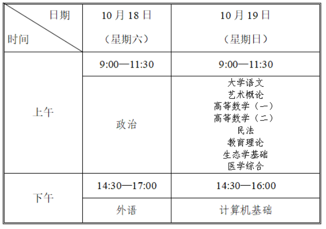 @2025年天津成考生-考前提示（一）