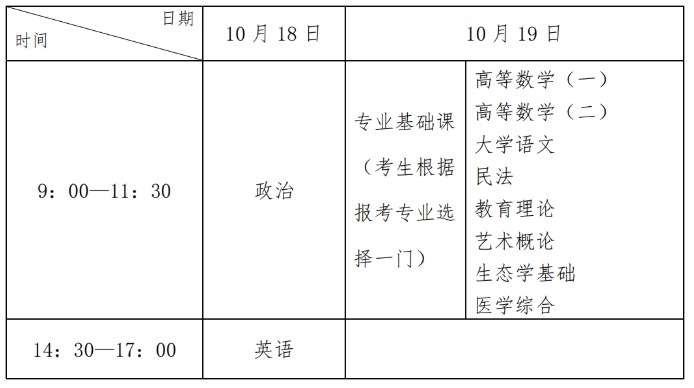 2025年河北省成人高校招生考試公告
